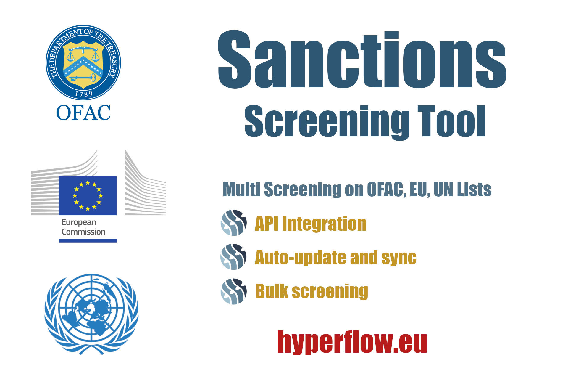 Sanctions Screening complete tool